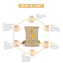 SARA GOLD FACIAL KIT (RADIANCE) MEGA ANTIAGING PACK OF 12