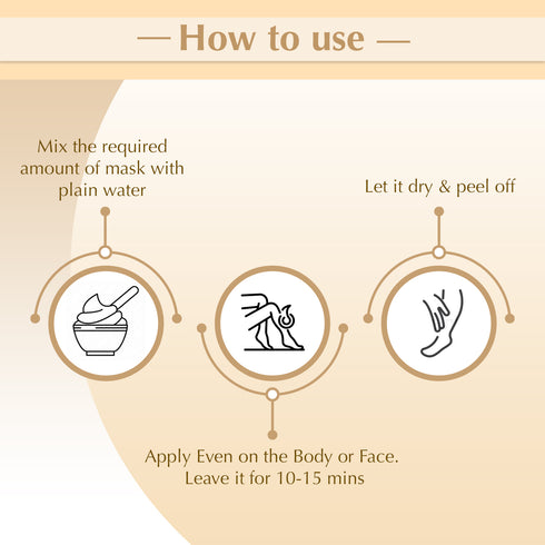 Sara DEEP SEA MINERAL MOULD MASK No 11 + Vit-C Mineral Line Body Mould Mask No-13