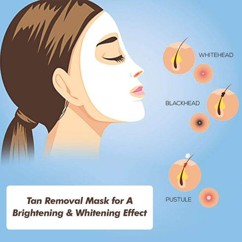 Sara Banana Facial Kit & Sara Radiance D-tan Mask (Combo) For Healthy & Youthful Skin |  All Skin Type | Perfect for Men & Women